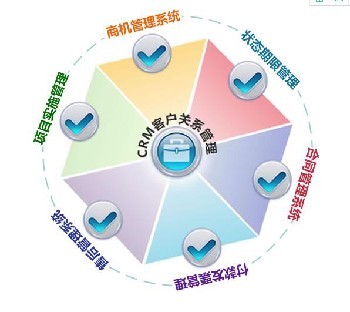 花生米客户关系管理系统CRM系统武汉定制开发软件